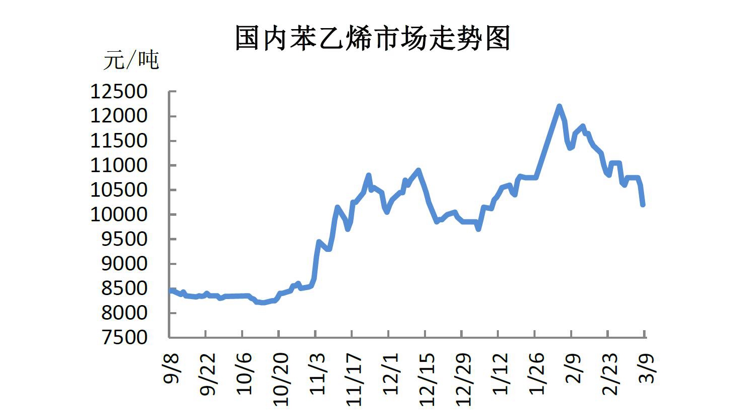 苯乙烯期货价格最新动态解析