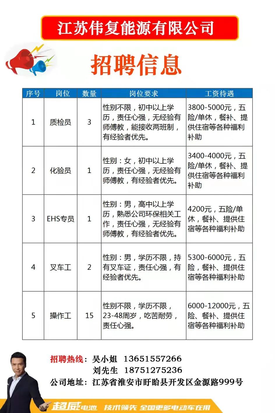 黄岛赶集网最新招聘动态及其影响力