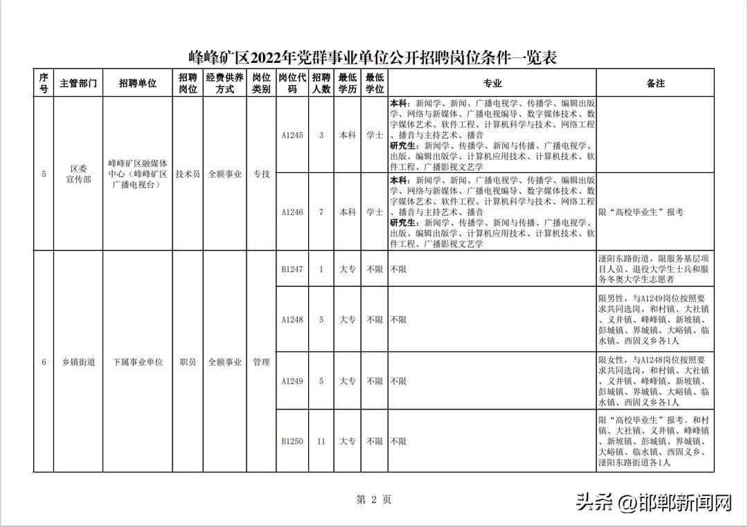 家用电器 第18页