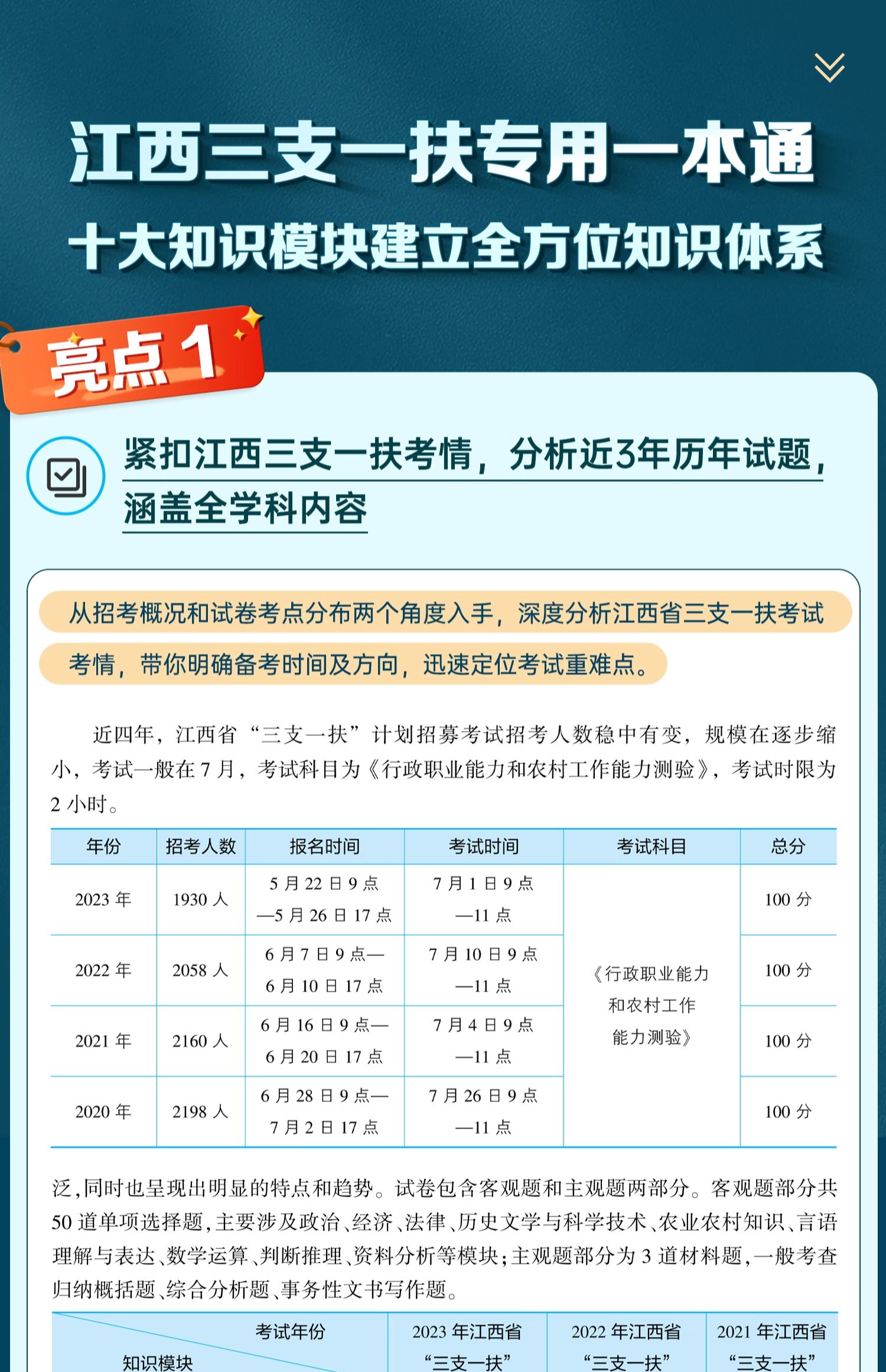 江西三支一扶最新动态与进展概览