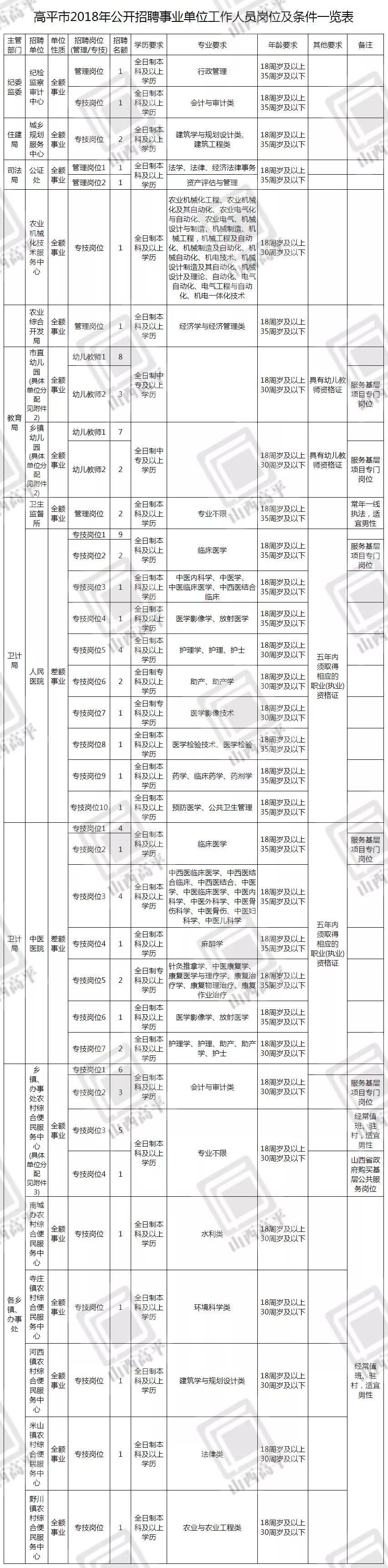 高平最新招聘动态与职业机会展望