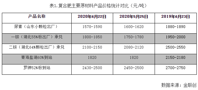 最新复合肥报价与市场动态解析