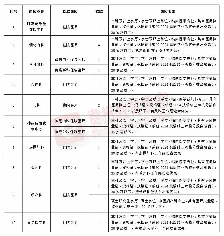 绥阳最新招聘动态与职业机会展望