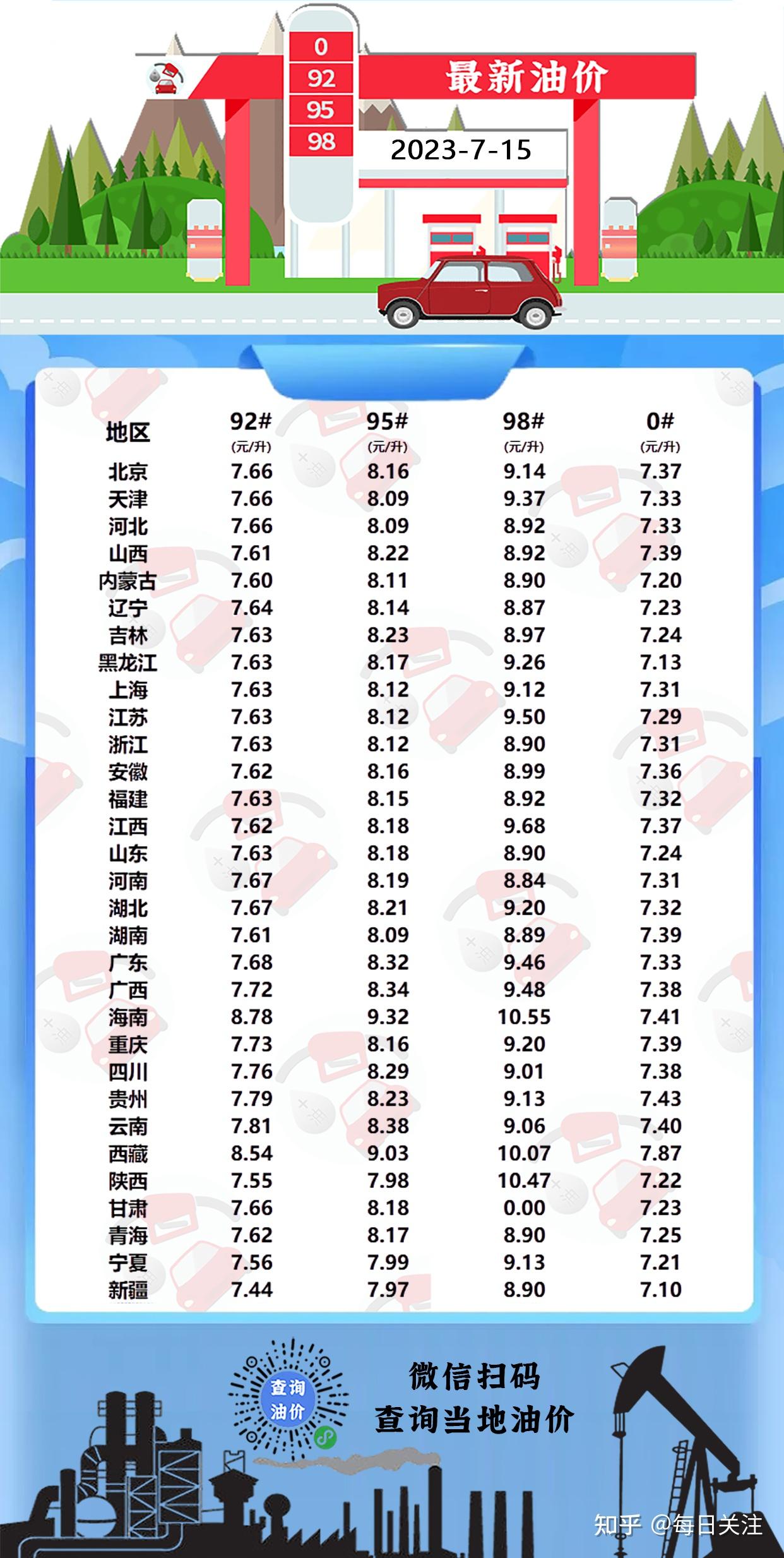 最新汽柴油价格动态与多方影响分析