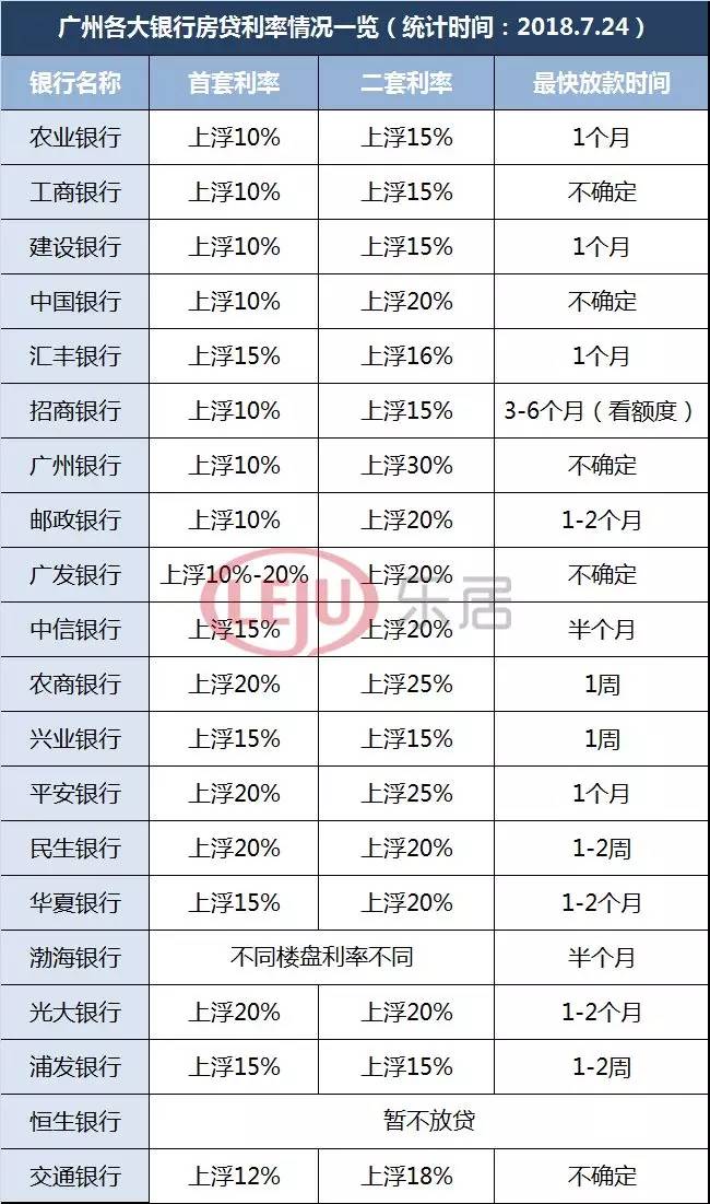 银行最新贷款利息详解，比较与选择指南