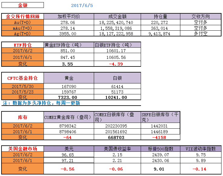 CFTC持仓最新动态解析