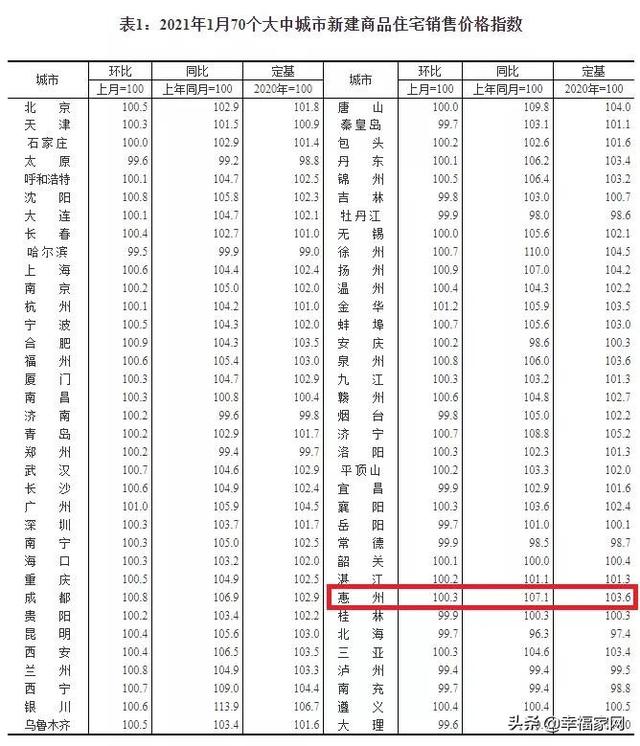 惠州房产最新价格概览，最新市场动态与趋势分析